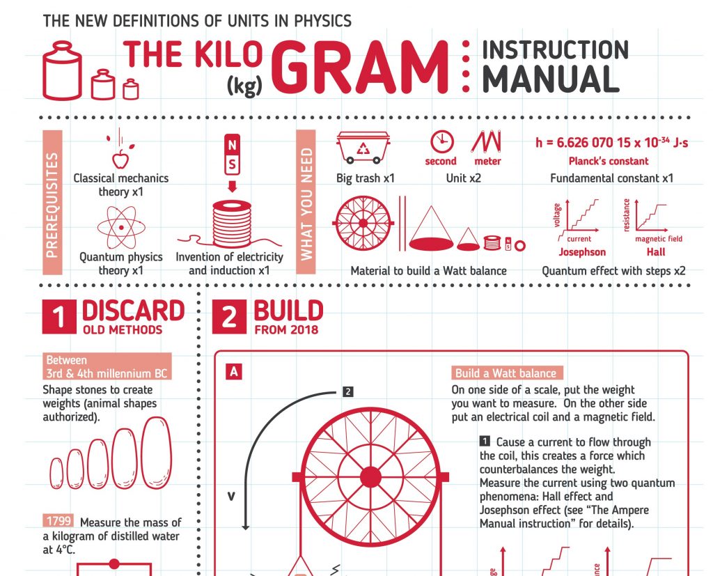 The KILOGRAM: Instruction Manual - สถาบันมาตรวิทยาแห่งชาติ